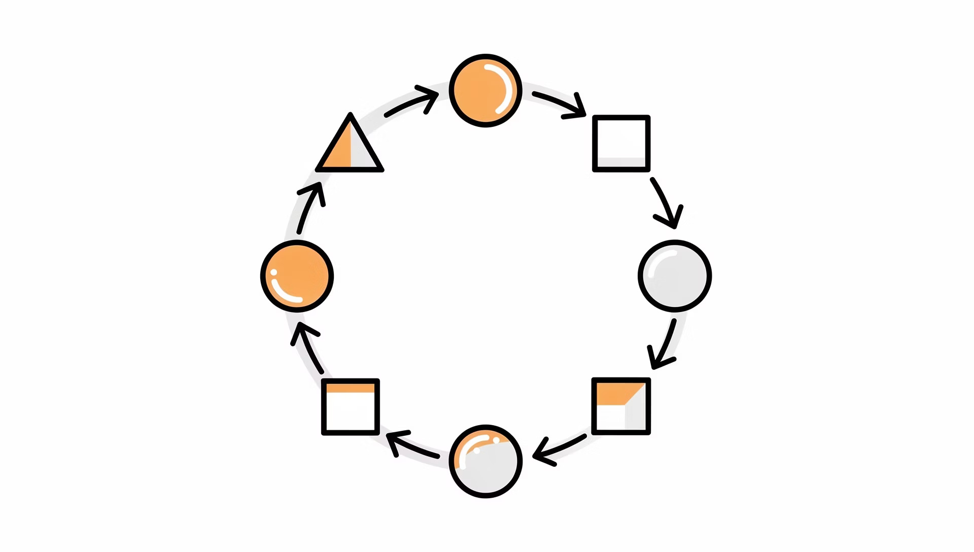 Repeat cycle illustration